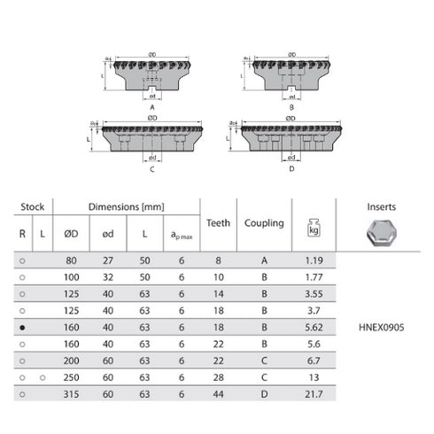 Face Milling Cutter FMD02 55° Dimensions